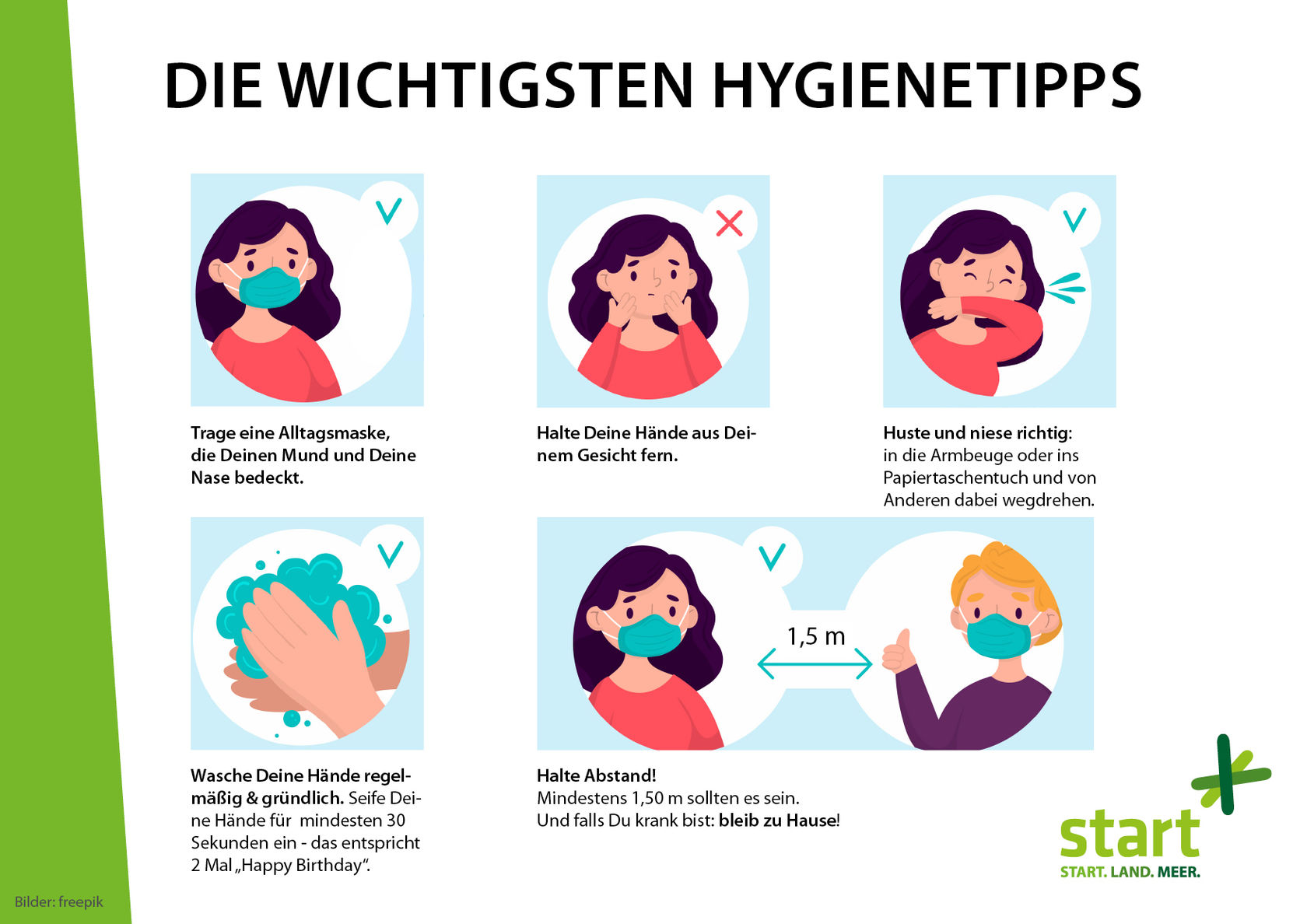 Infografik Hygiene